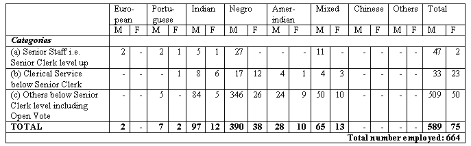 TABLE XXVI Racial Composition of Staff